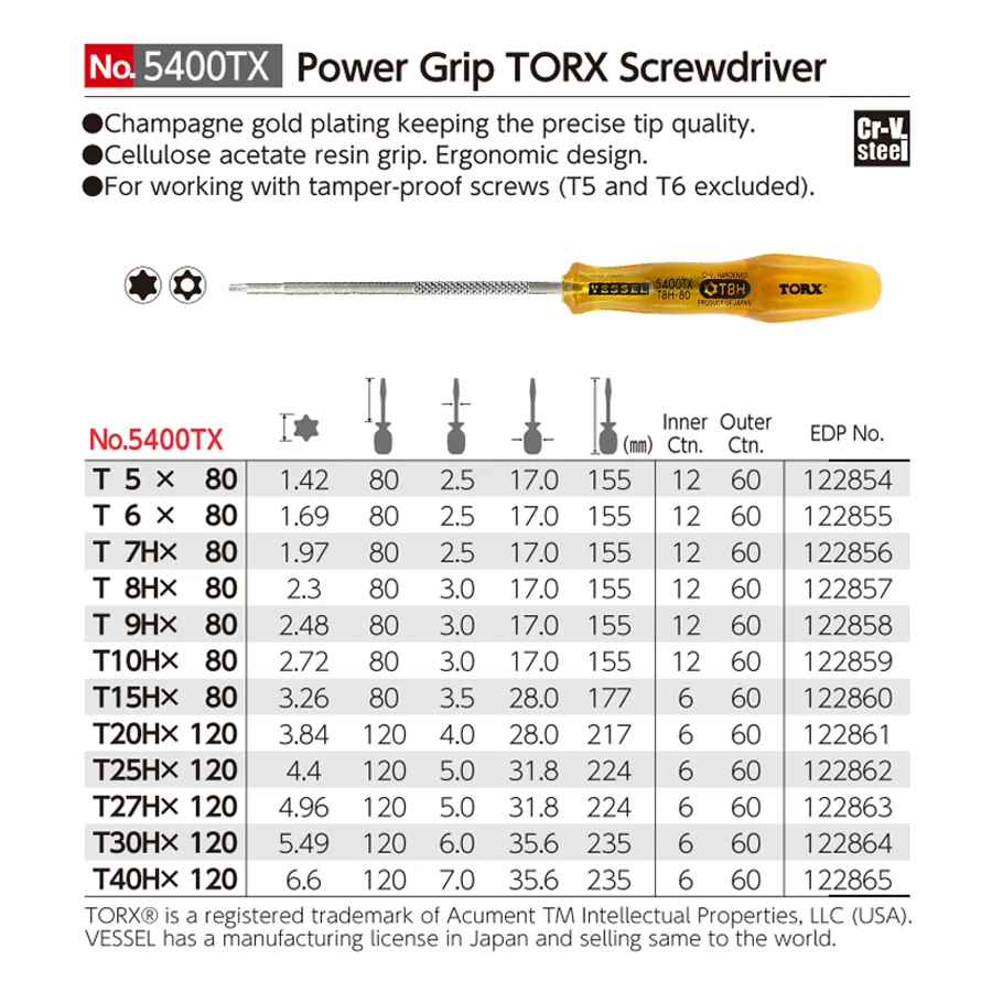 Alat tangan Pemeliharaan Jepan - Power Tools Japan ulasan dan harga